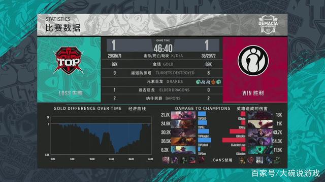 NiP和 Fnatic 在StarLadder布达佩斯Major 2025第一阶段的第三轮中取得胜利